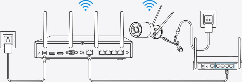 Reolink RLN12W 12-Channel 4K UHD Wi-Fi 6 NRV Incl 2GB HDD