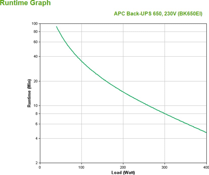 APC Back-UPS BK650EI - 650VA, 4x C13 output, USB - (Kuppvare klasse 2)