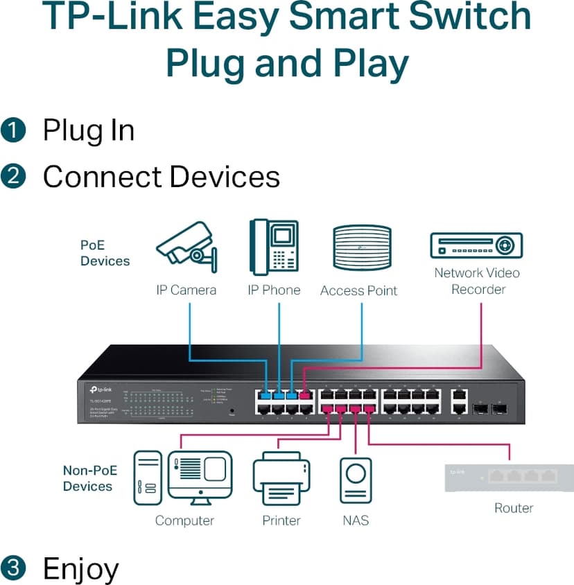 TP-Link Omada 28-Port Gigabit Easy Smart Switch with 24-Port PoE+