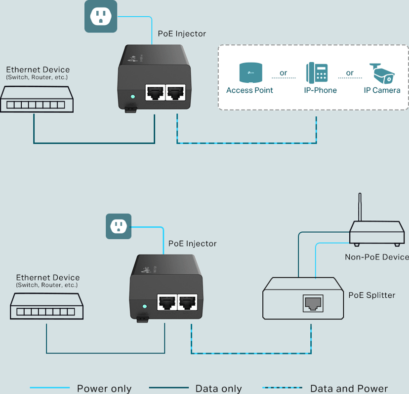 TP-Link TL-POE160S PoE-injektor 30W