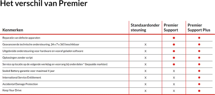Lenovo Premier Support Plus Upgrade - uitgebreide serviceovereenkomst - 3 jaren - ter plaatse