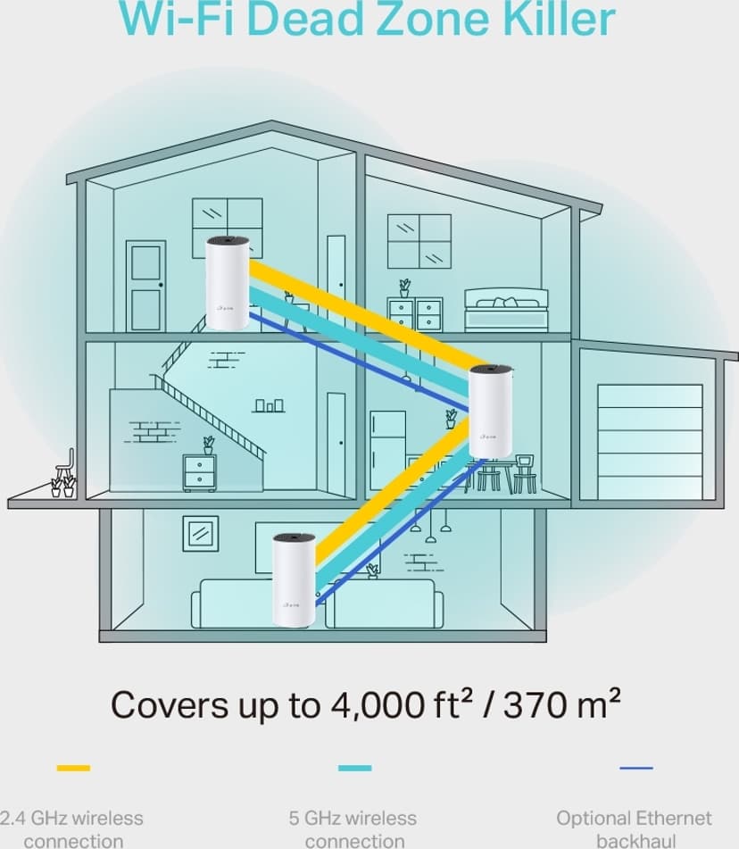 TP-Link Deco M4 Mesh WiFi System 3-Pack