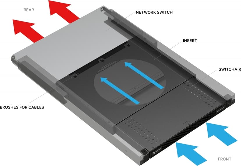 Vertiv Geist SwitchAir Passive Rear to Front 1U 19"