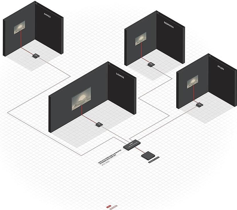 Lindy 38155 KVM-forlenger Sender og Mottaker