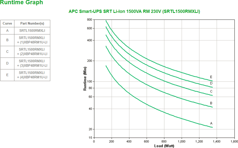 APC Smart-UPS SRT Lithium 1500VA RM LCD  - (Löytötuote luokka 1)