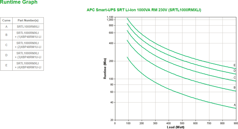 APC Smart-ups Srt Li-ion 1000va Rm Mgmt
