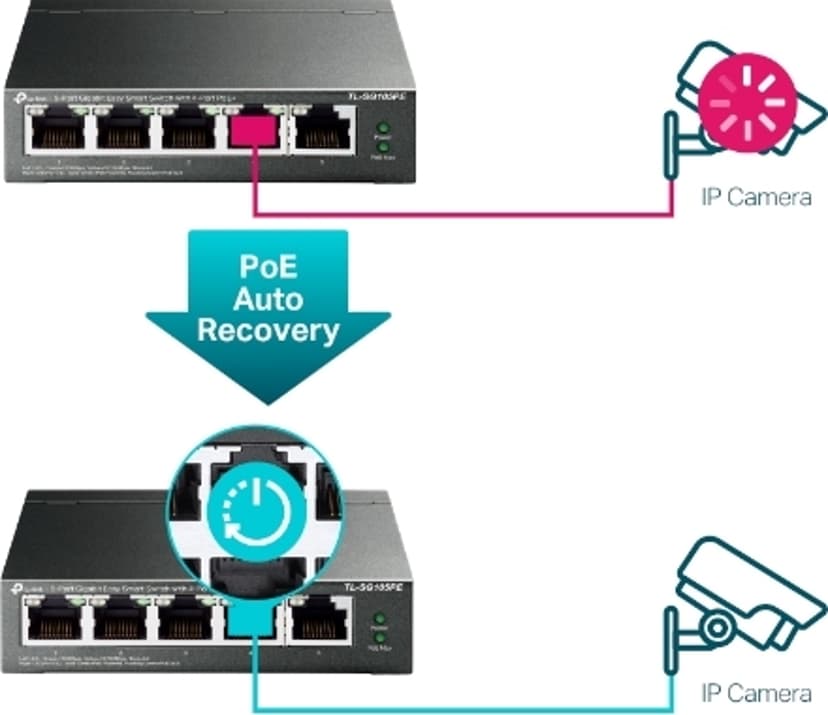 TP-Link TL-SG105PE 5-Port PoE 65W Switch
