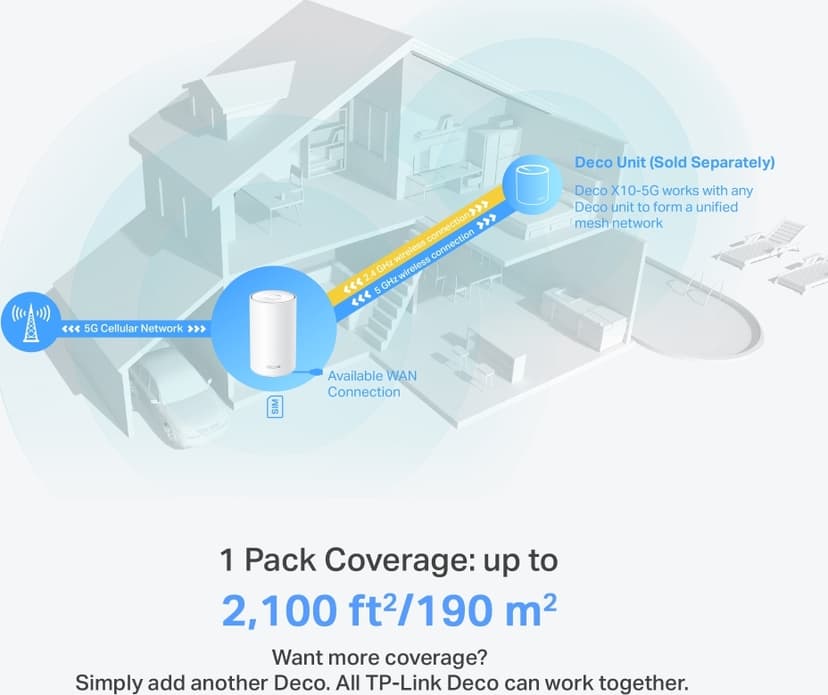 TP-Link Deco X10-5G V1