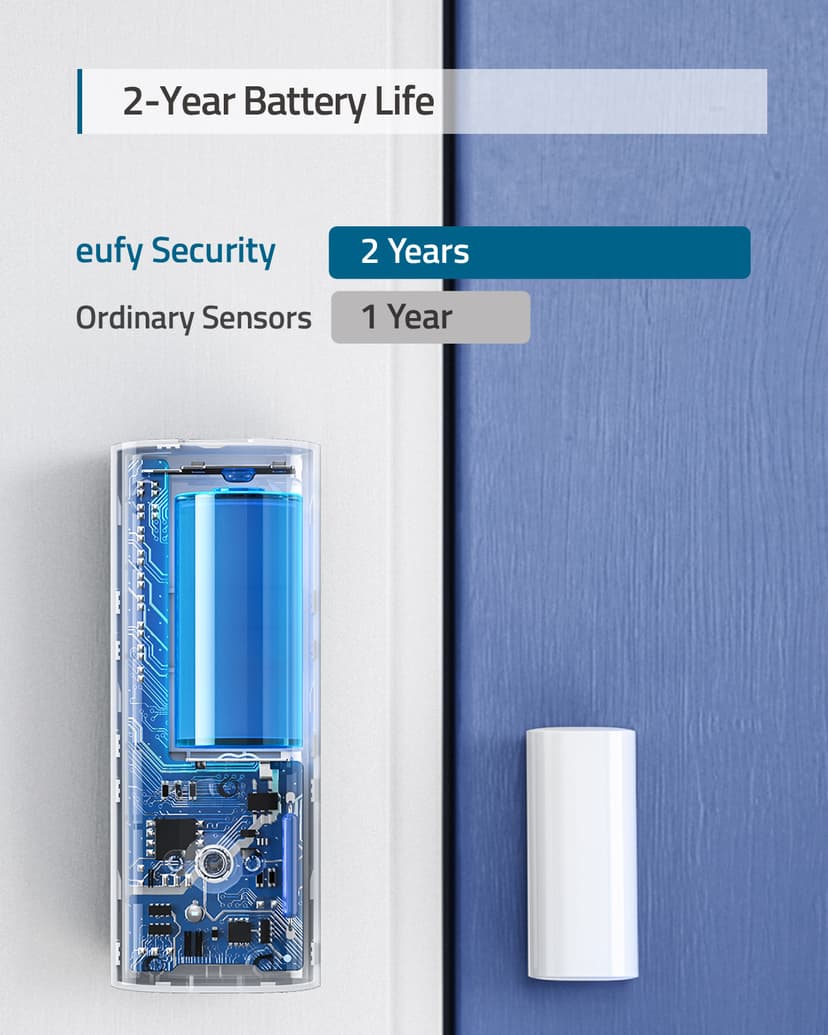Anker Eufy Entry Sensor (No Homebase)