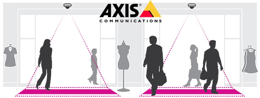 Axis Occupancy Estimator