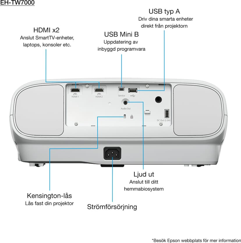 Epson EH-TW7000 4K UHD