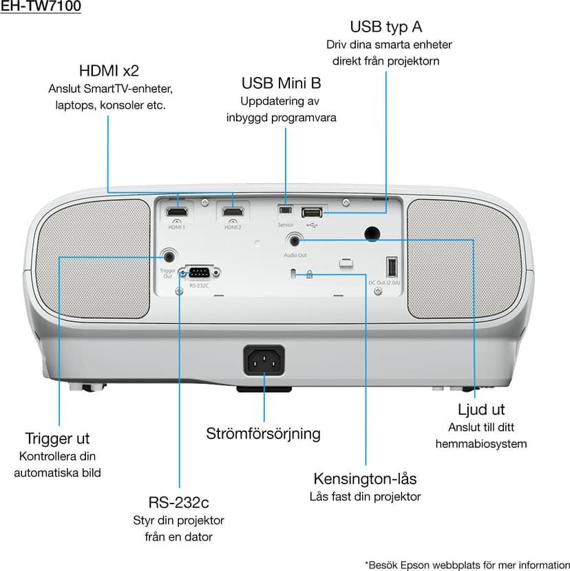 Epson EH-TW7100