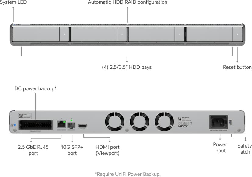 Ubiquiti UniFi Protect Network Video Recorder G2