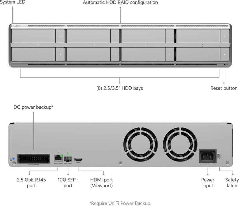 Ubiquiti UniFi Protect Network Video Recorder G2 Pro