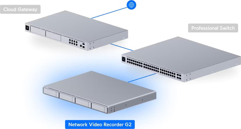 Ubiquiti UniFi Protect Network Video Recorder G2