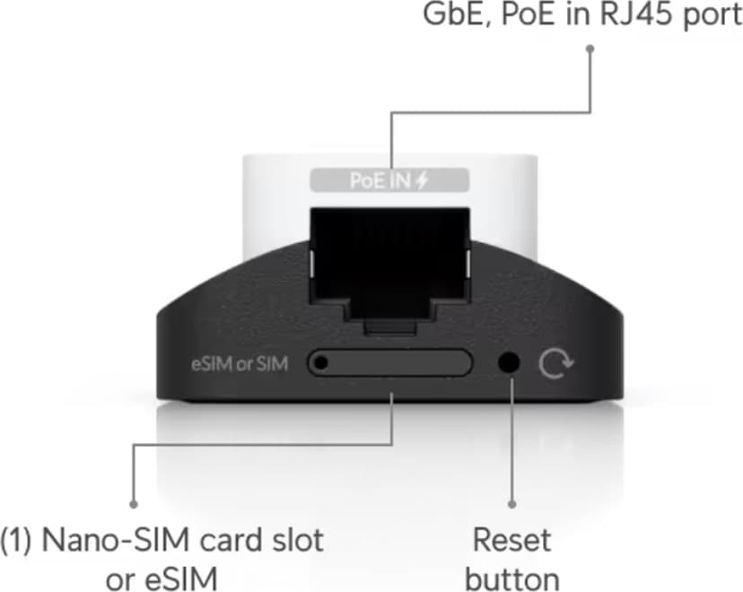 Ubiquiti UniFi 5G Backup