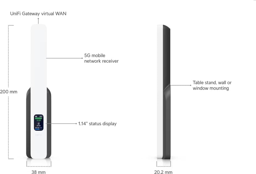 Ubiquiti UniFi 5G Backup