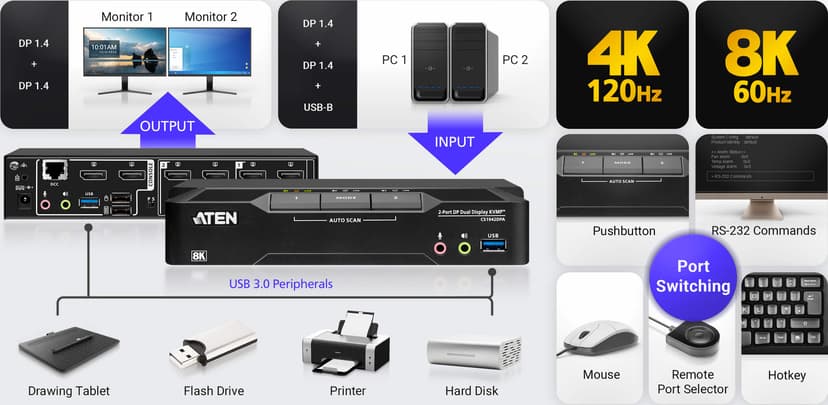 Aten 2‑ports Dual Head 8K KVMPT-switch