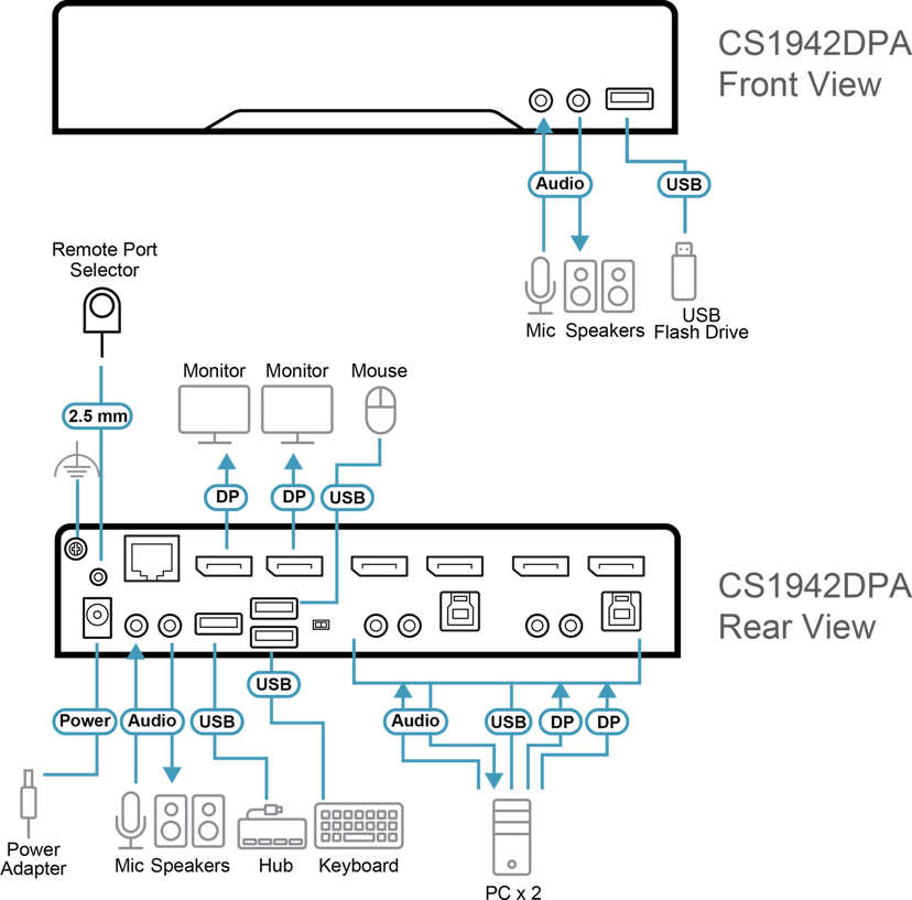 Aten 2‑ports Dual Head 8K KVMPT-switch