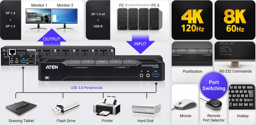 Aten 4-portars Dual Head 8K KVMPT-switch
