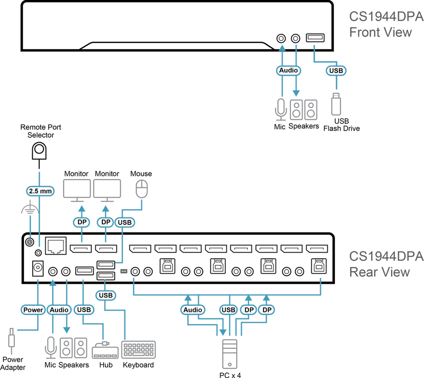 Aten 4-portars Dual Head 8K KVMPT-switch