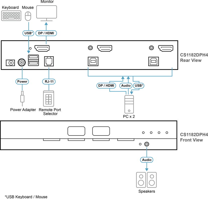 Aten 2-portars Single Head 5K säker KVM-switch