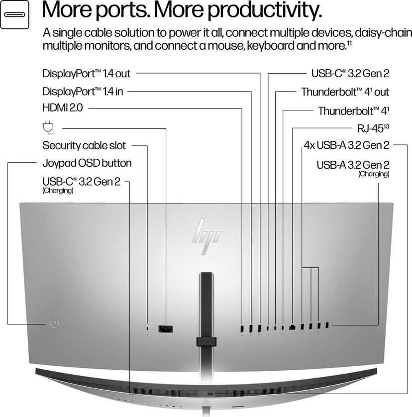 HP Series 7 Pro 734pm - (Outlet-vare klasse 3) 34" 3440 × 1440pixels IPS Black 21:9 120Hz