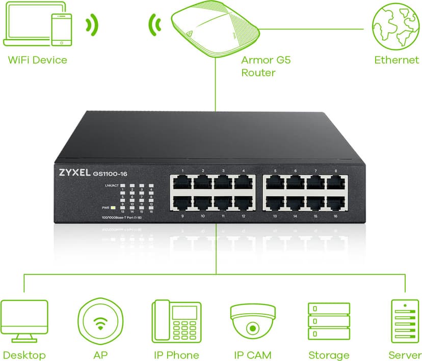 Zyxel GS1100-16 Uhåndtert Gigabit Ethernet (10/100/1000)