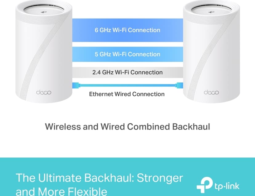 TP-Link Deco BE65 WiFi 7 Mesh System 3-Pack  - (Löytötuote luokka 2)