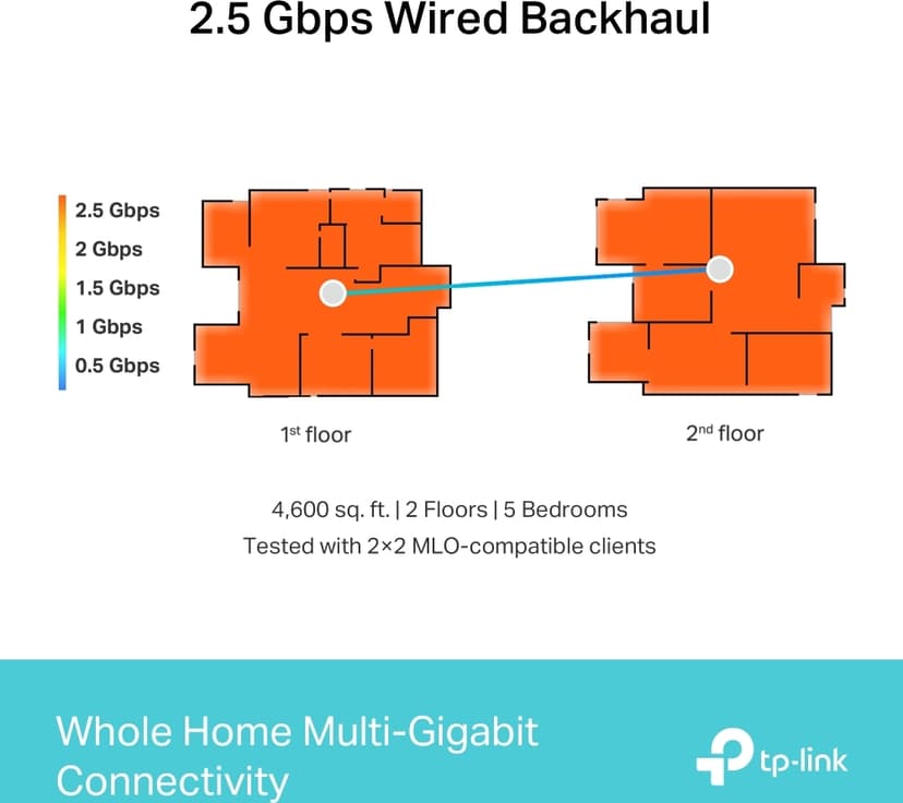 TP-Link Deco BE65 WiFi 7 Mesh System 3-Pack - (Kuppvare klasse 2)