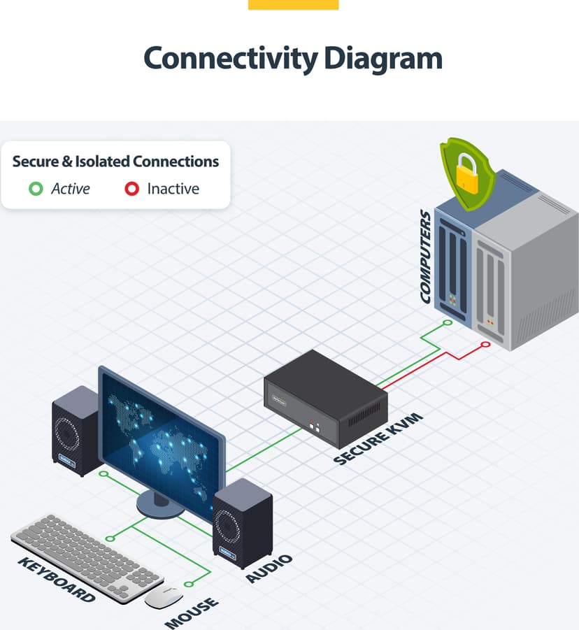 Startech StarTech.com Secure 2-Port KVM Switch, DisplayPort, 4K 30Hz, NIAP 4.0 Gecertificeerde Desktop KVM, Metalen Behuizing, Made in USA