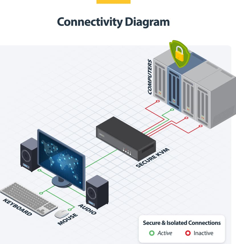 Startech StarTech.com CK4-P104 KVM Switch Sort
