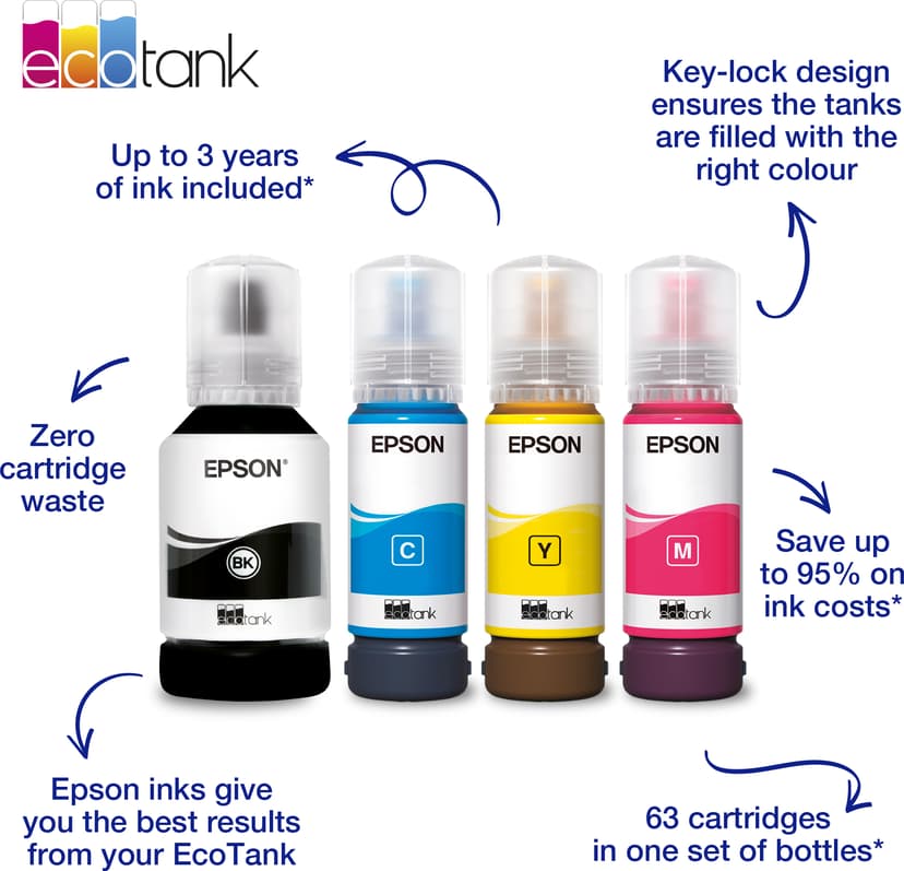 Epson Blekk Multipack (C/Y/M/BK) 102-ET-15000
