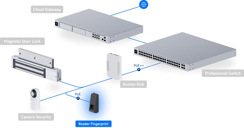 Ubiquiti G3 Reader Sormenjälkilukija Valkoinen