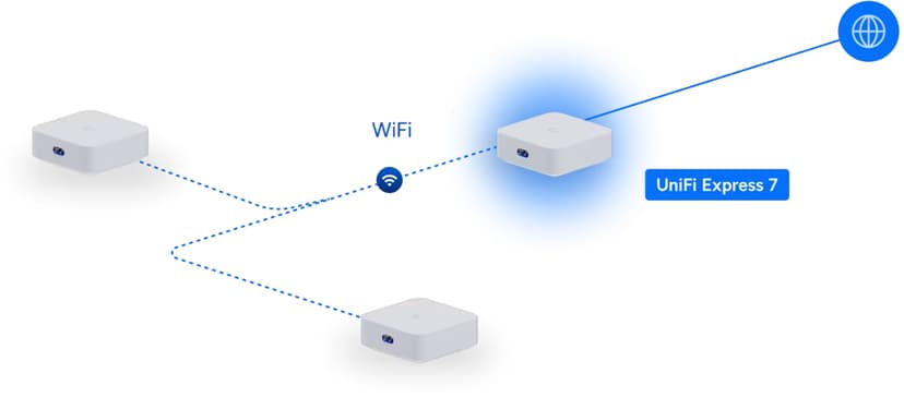 Ubiquiti UniFi Express 7 2-pack