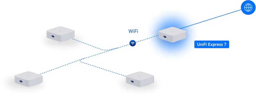 Ubiquiti UniFi Express 7 3-pack