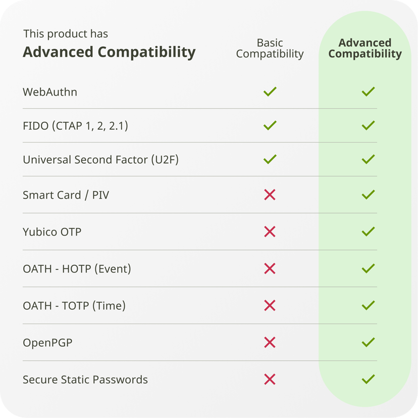 Yubico Yubikey 5C (USB-C)