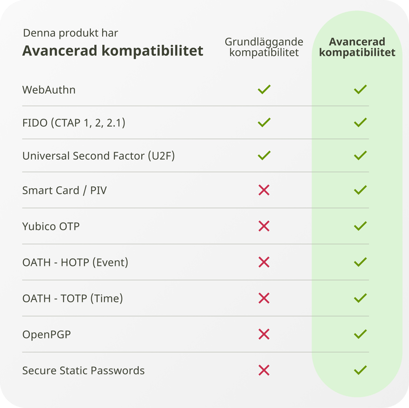 Yubico Yubikey 5C (USB-C)