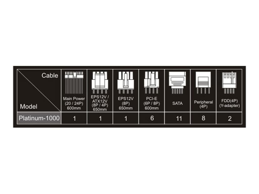 Seasonic Platinum Series 1000