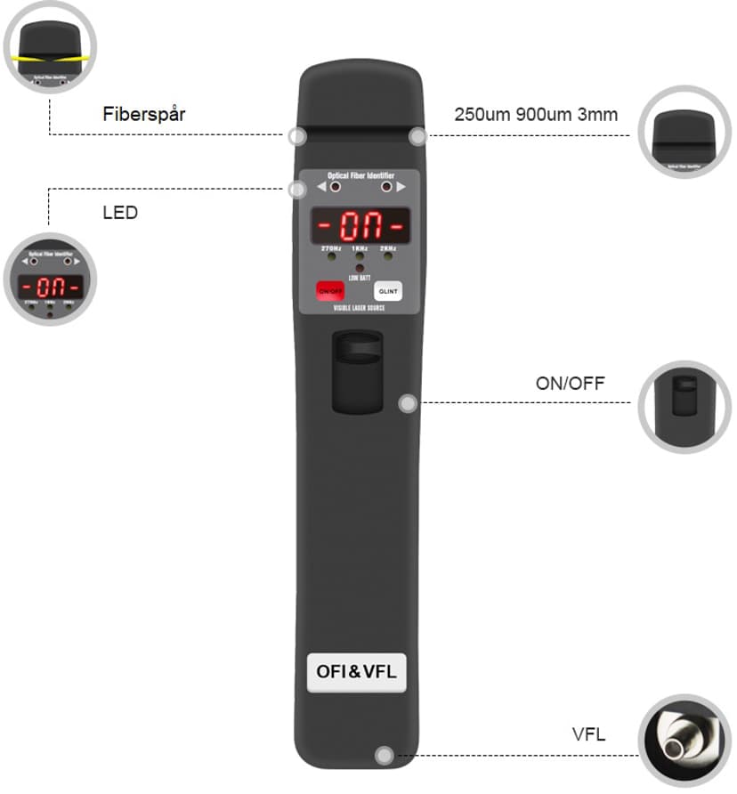Direktronik Fiberfelfinnare