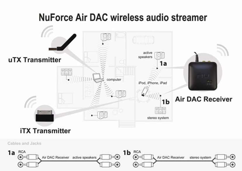 Nuforce Air DAC uWireless System