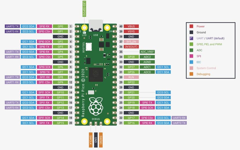 Raspberry Pi Pico