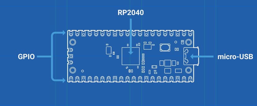 Raspberry Pi Pico