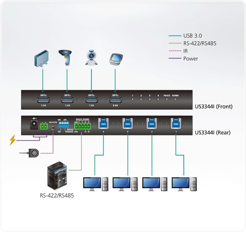 Product image slide 5