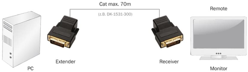 Digitus DVI-förlängning över IP RJ-45 Hona DVI-D Hane