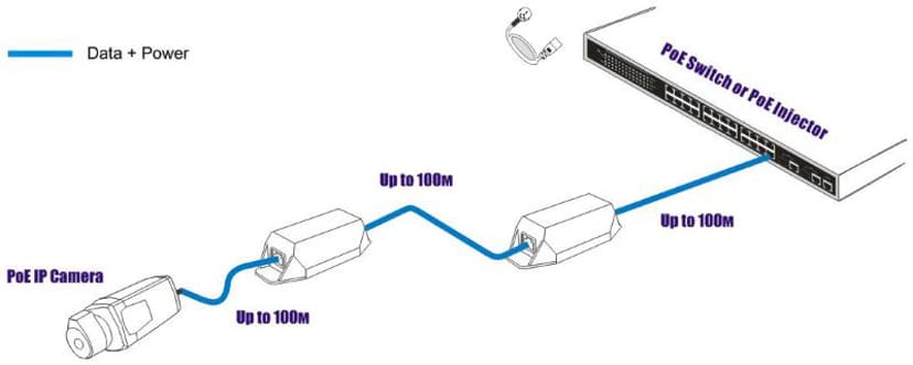 Direktronik Industrial PoE Repeater 802.3AF IP65