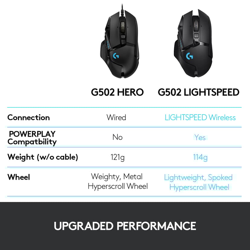 Logitech Gaming Mouse G502 LIGHTSPEED RF Trådlös