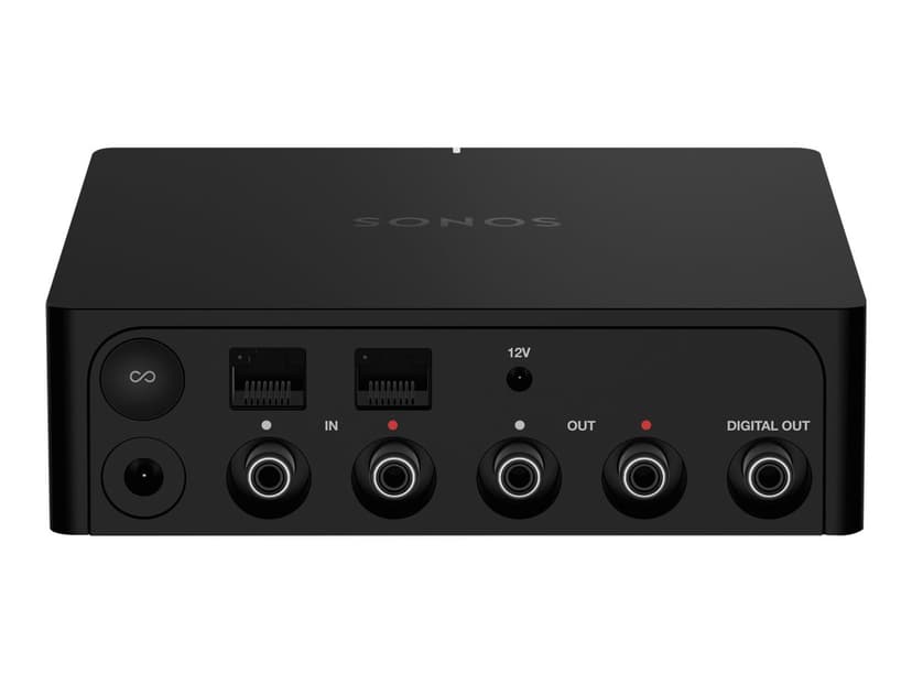 SONOS Port