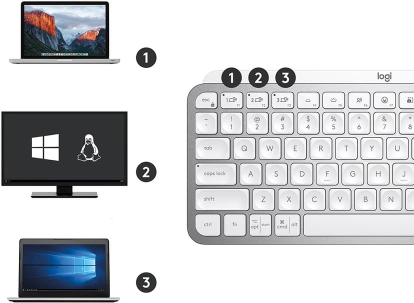Logitech MX Keys Mini Langaton Pohjoismainen