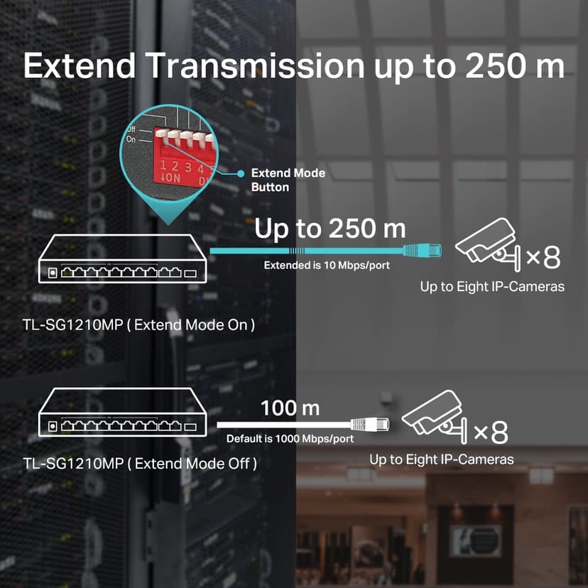 TP-Link 10-portars gigabit-switch för skrivbord med 8st PoE+-portar